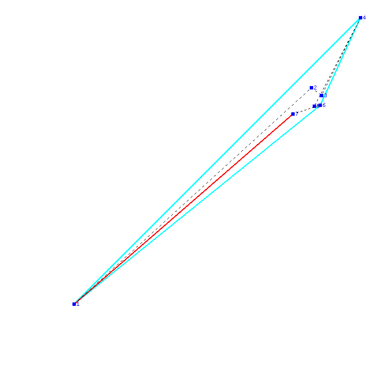 Flugauswertung